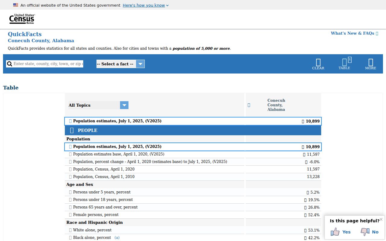 Conecuh County criminal records city and population context