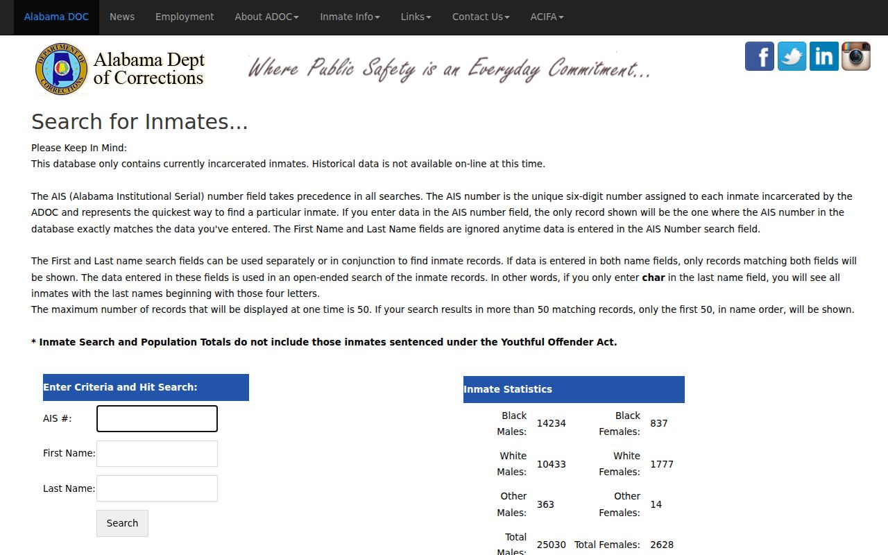 Conecuh County criminal custody record ADOC inmate search